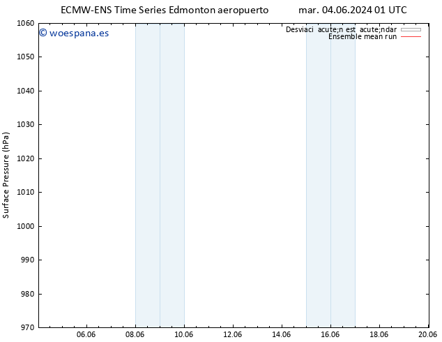 Presión superficial ECMWFTS vie 07.06.2024 01 UTC