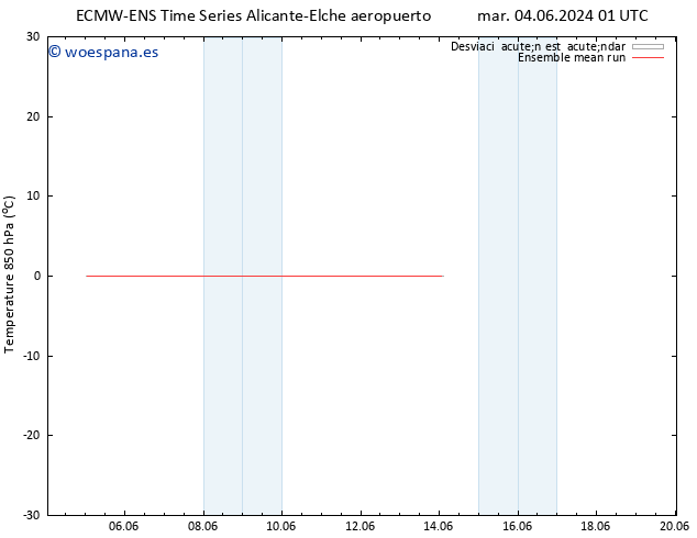 Temp. 850 hPa ECMWFTS mié 05.06.2024 01 UTC