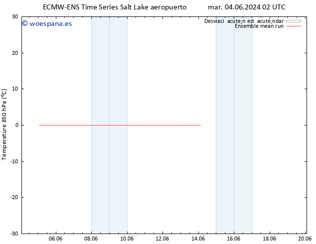 Temp. 850 hPa ECMWFTS jue 06.06.2024 02 UTC