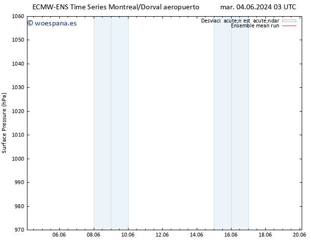 Presión superficial ECMWFTS dom 09.06.2024 03 UTC