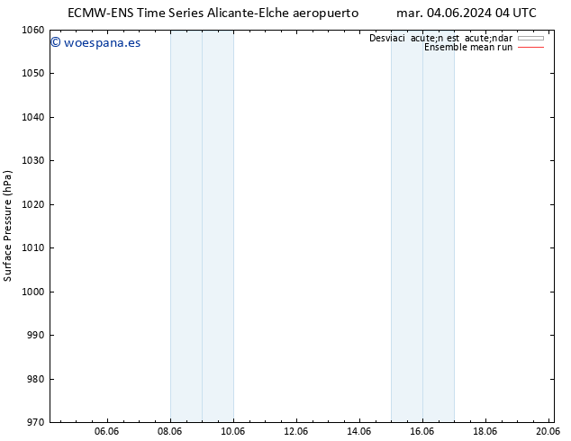 Presión superficial ECMWFTS vie 07.06.2024 04 UTC