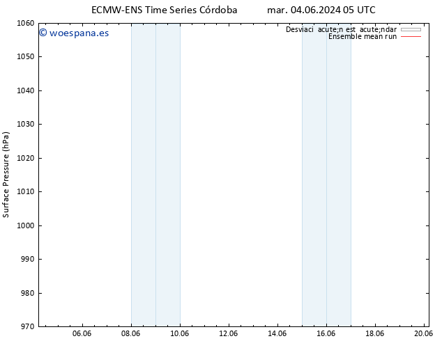 Presión superficial ECMWFTS jue 06.06.2024 05 UTC