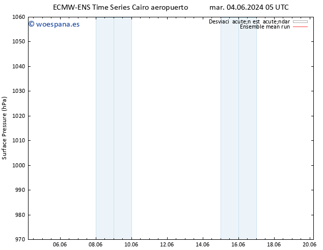 Presión superficial ECMWFTS sáb 08.06.2024 05 UTC