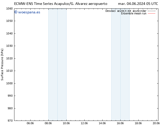 Presión superficial ECMWFTS mié 12.06.2024 05 UTC