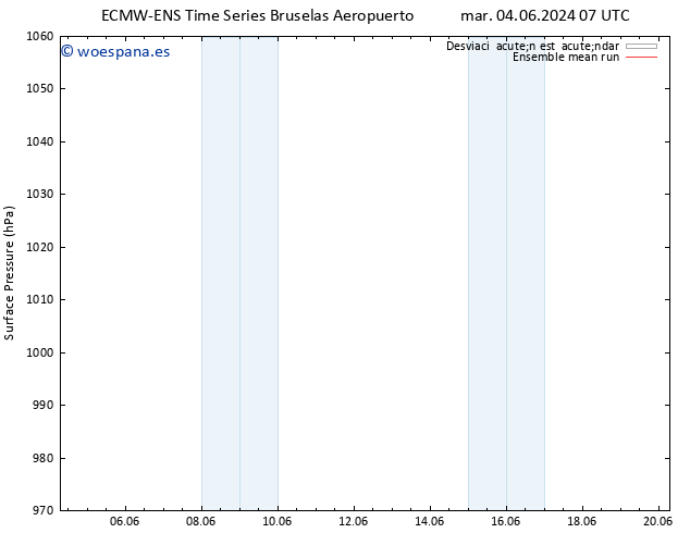 Presión superficial ECMWFTS lun 10.06.2024 07 UTC