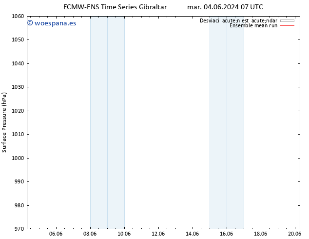 Presión superficial ECMWFTS mié 05.06.2024 07 UTC