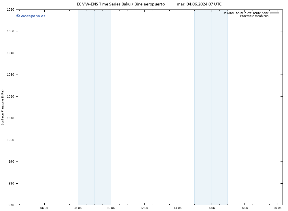 Presión superficial ECMWFTS jue 06.06.2024 07 UTC