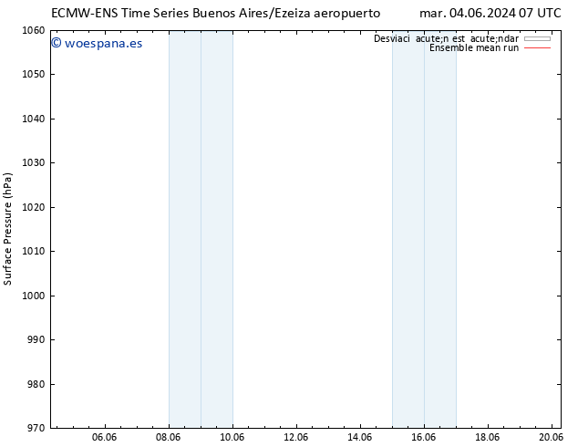 Presión superficial ECMWFTS vie 07.06.2024 07 UTC