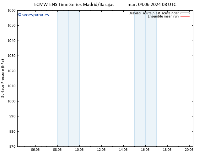 Presión superficial ECMWFTS mié 05.06.2024 08 UTC