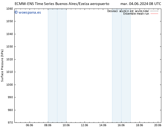 Presión superficial ECMWFTS mar 11.06.2024 08 UTC