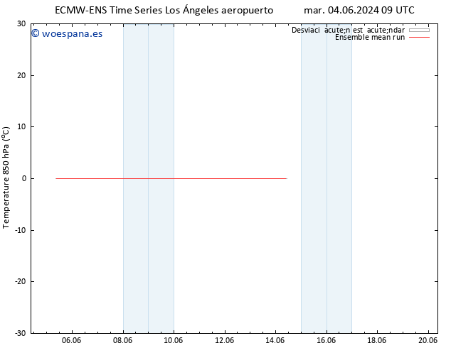 Temp. 850 hPa ECMWFTS mié 05.06.2024 09 UTC