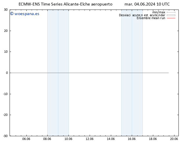 Temp. 850 hPa ECMWFTS jue 06.06.2024 10 UTC