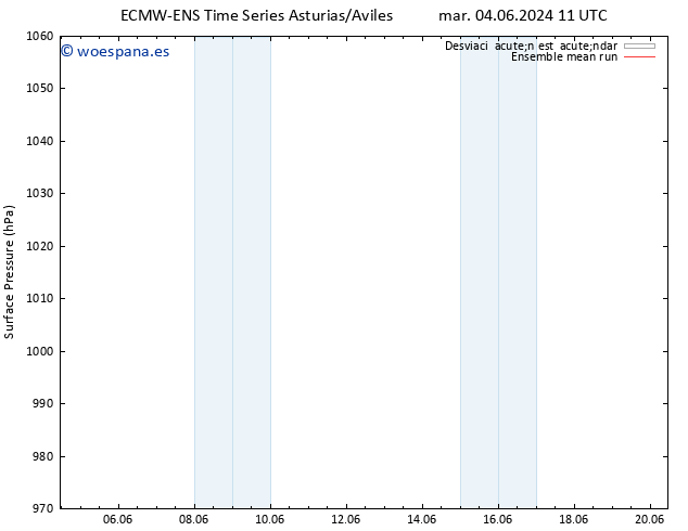 Presión superficial ECMWFTS vie 14.06.2024 11 UTC