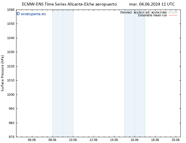 Presión superficial ECMWFTS vie 14.06.2024 11 UTC