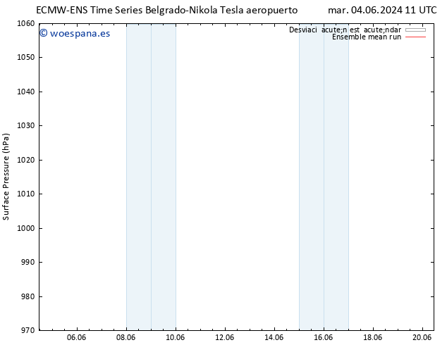 Presión superficial ECMWFTS vie 07.06.2024 11 UTC