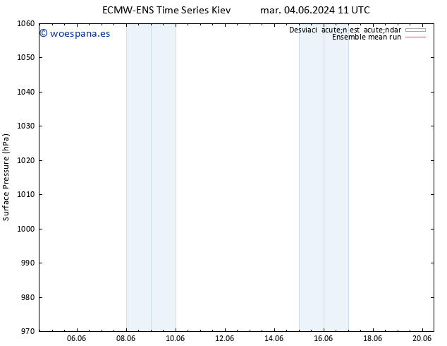 Presión superficial ECMWFTS sáb 08.06.2024 11 UTC