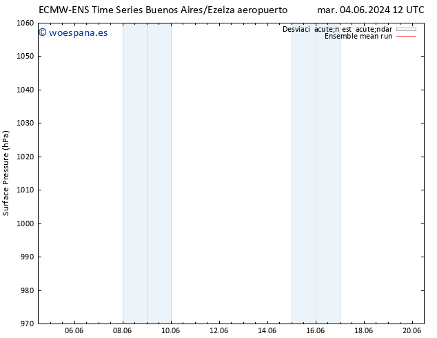 Presión superficial ECMWFTS jue 13.06.2024 12 UTC