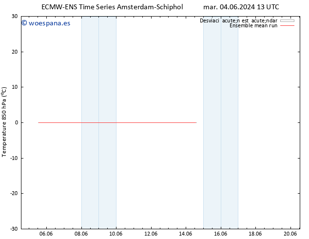 Temp. 850 hPa ECMWFTS jue 06.06.2024 13 UTC