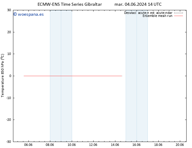 Temp. 850 hPa ECMWFTS jue 06.06.2024 14 UTC