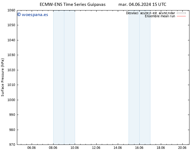 Presión superficial ECMWFTS vie 14.06.2024 15 UTC