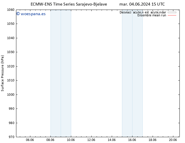 Presión superficial ECMWFTS sáb 08.06.2024 15 UTC