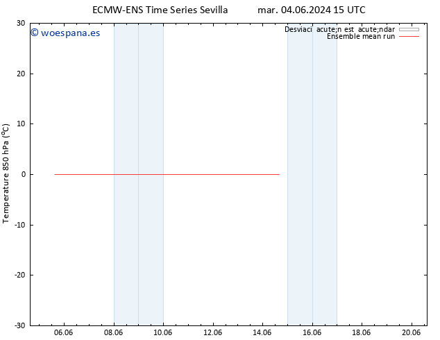 Temp. 850 hPa ECMWFTS dom 09.06.2024 15 UTC