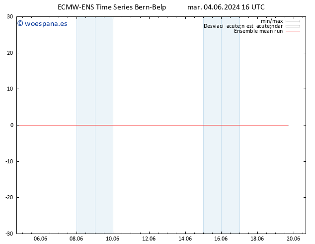 Temp. 850 hPa ECMWFTS jue 06.06.2024 16 UTC