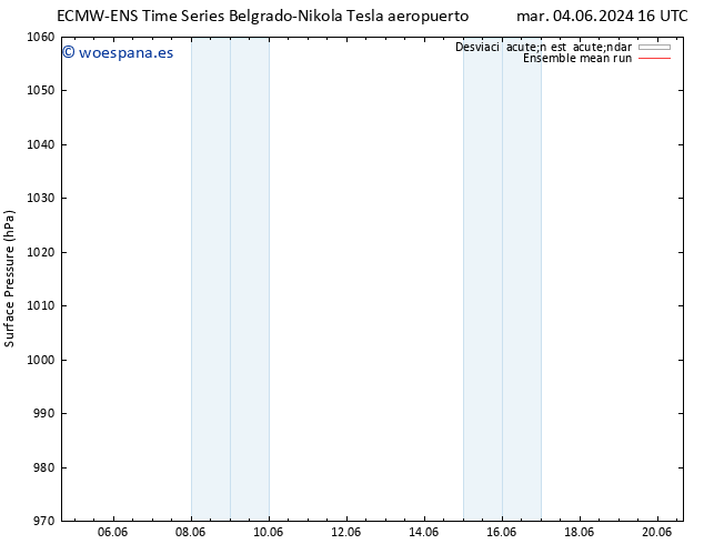 Presión superficial ECMWFTS mié 05.06.2024 16 UTC