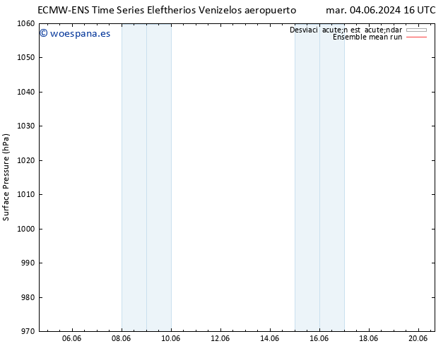 Presión superficial ECMWFTS jue 06.06.2024 16 UTC