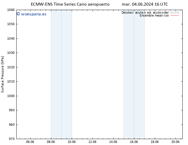 Presión superficial ECMWFTS vie 07.06.2024 16 UTC