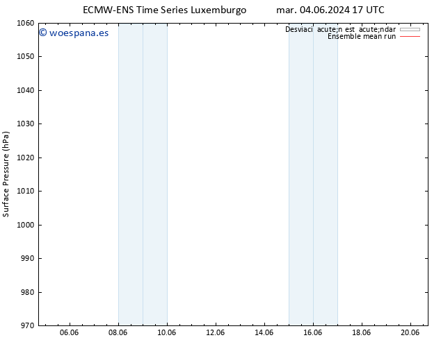 Presión superficial ECMWFTS vie 14.06.2024 17 UTC