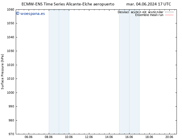 Presión superficial ECMWFTS sáb 08.06.2024 17 UTC