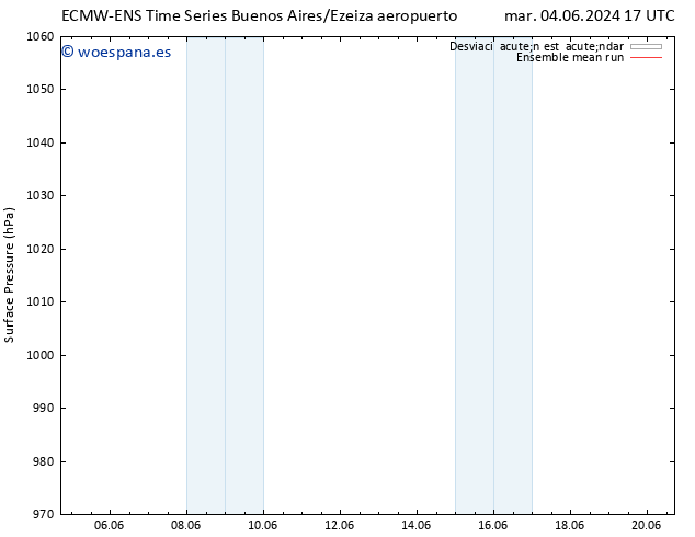 Presión superficial ECMWFTS jue 06.06.2024 17 UTC