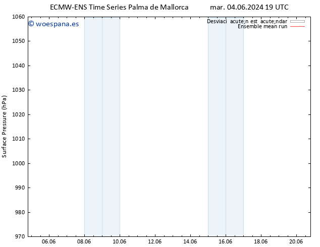 Presión superficial ECMWFTS sáb 08.06.2024 19 UTC