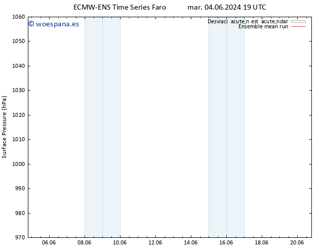 Presión superficial ECMWFTS sáb 08.06.2024 19 UTC