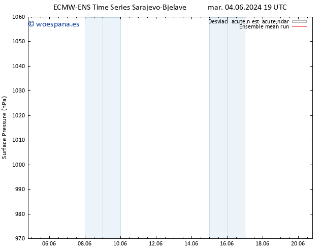 Presión superficial ECMWFTS vie 14.06.2024 19 UTC