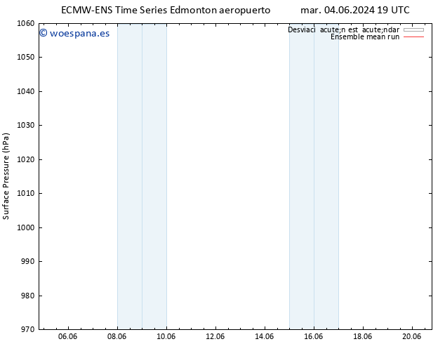 Presión superficial ECMWFTS vie 14.06.2024 19 UTC