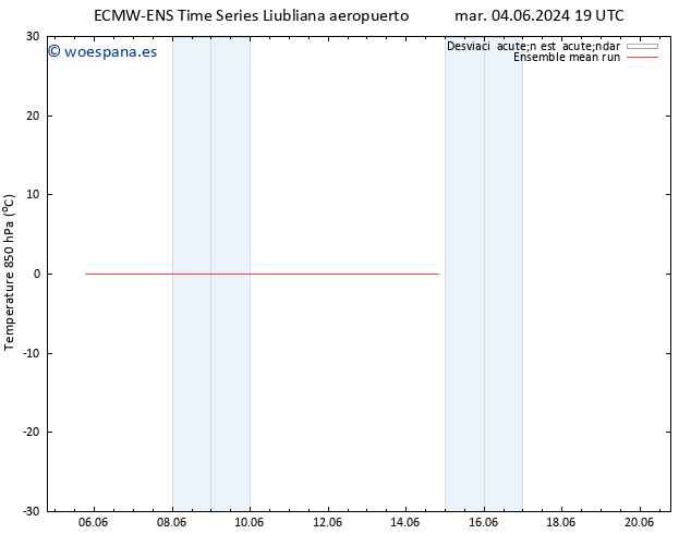 Temp. 850 hPa ECMWFTS vie 07.06.2024 19 UTC