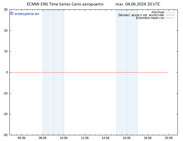 Temp. 850 hPa ECMWFTS mié 05.06.2024 20 UTC