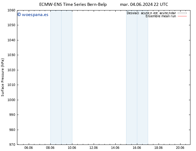 Presión superficial ECMWFTS mié 05.06.2024 22 UTC