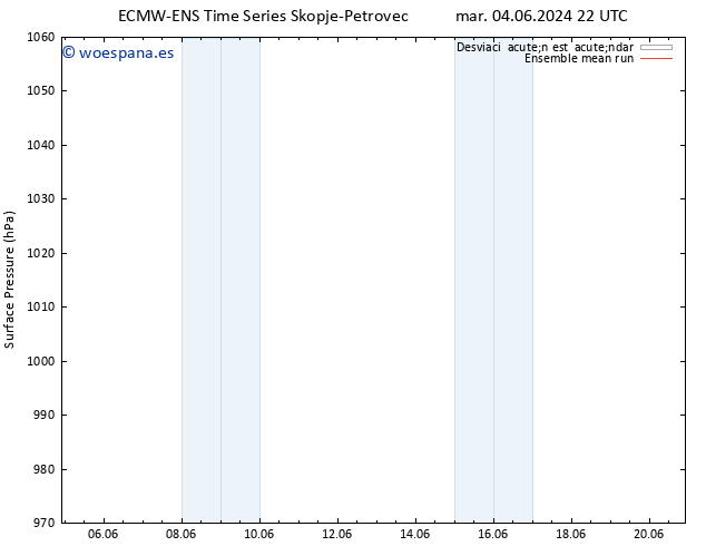 Presión superficial ECMWFTS mié 05.06.2024 22 UTC