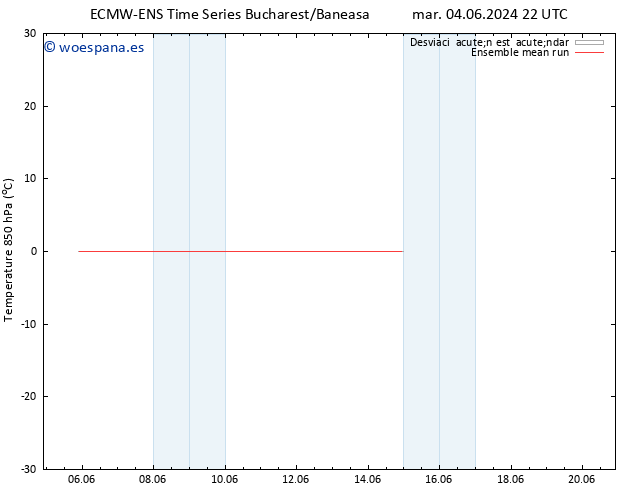 Temp. 850 hPa ECMWFTS dom 09.06.2024 22 UTC