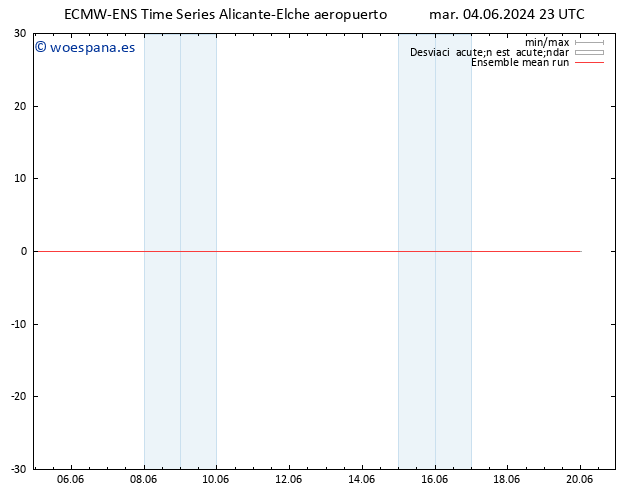 Temp. 850 hPa ECMWFTS mié 05.06.2024 23 UTC