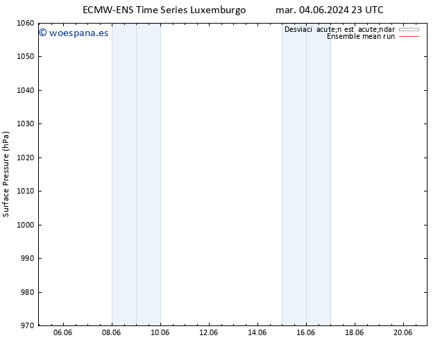 Presión superficial ECMWFTS vie 14.06.2024 23 UTC