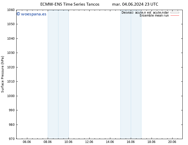 Presión superficial ECMWFTS vie 14.06.2024 23 UTC