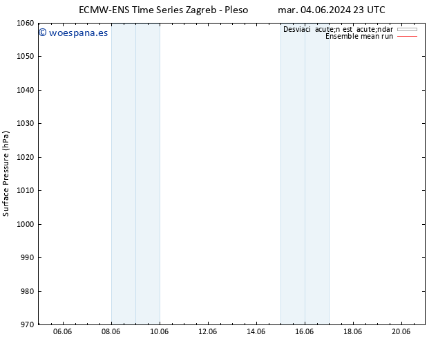 Presión superficial ECMWFTS mié 05.06.2024 23 UTC