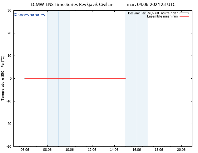 Temp. 850 hPa ECMWFTS mié 05.06.2024 23 UTC