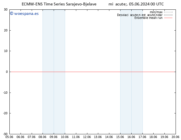 Temp. 850 hPa ECMWFTS jue 06.06.2024 00 UTC