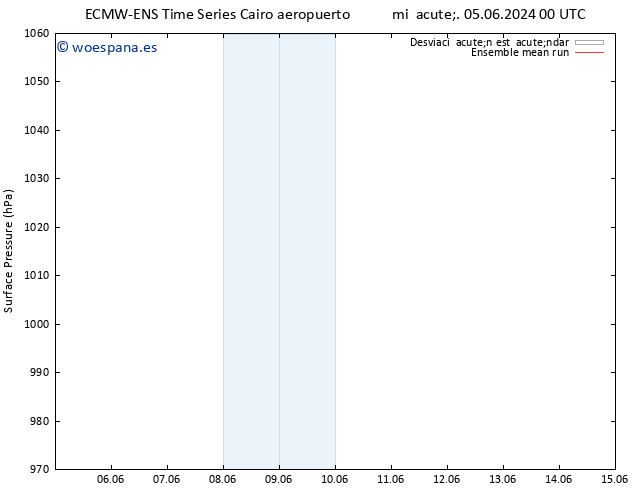 Presión superficial ECMWFTS dom 09.06.2024 00 UTC