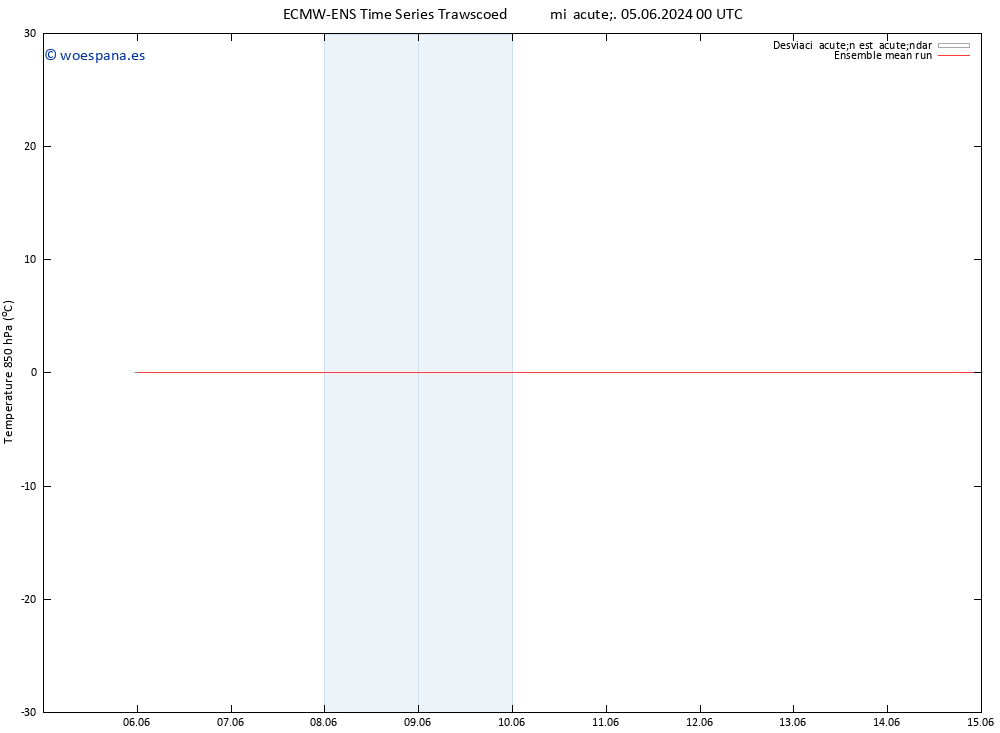 Temp. 850 hPa ECMWFTS sáb 08.06.2024 00 UTC